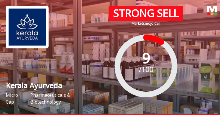 Kerala Ayurveda Ltd is Rated Strong Sell