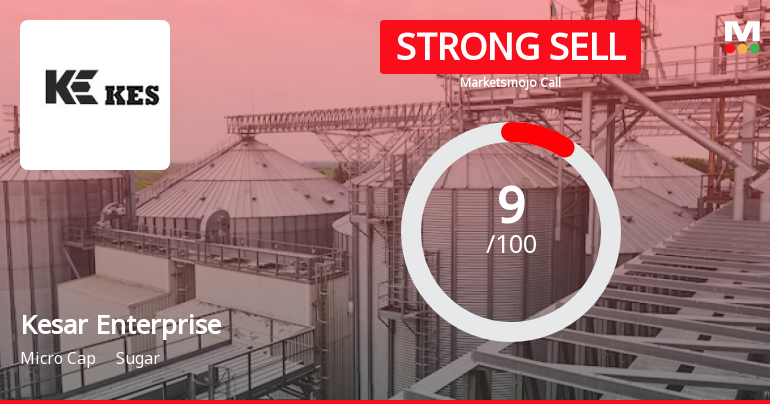 Kesar Enterprises Ltd is Rated Strong Sell