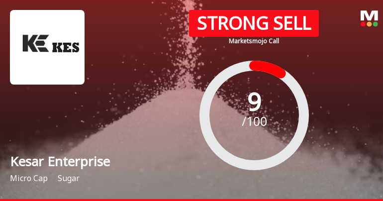 Kesar Enterprises Ltd is Rated Strong Sell