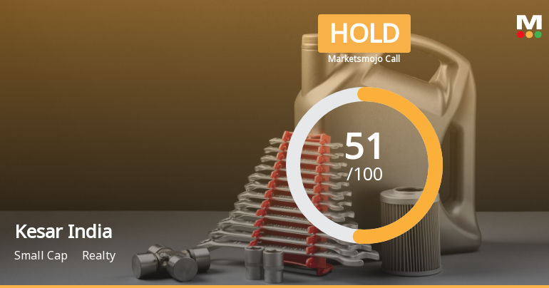 Kesar India Ltd is Rated Hold by MarketsMOJO