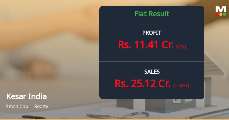 Kesar India Q4 FY26: Strong Profit Growth Masks Revenue Volatility Concerns