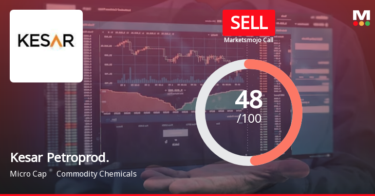 Kesar Petroproducts Ltd is Rated Sell