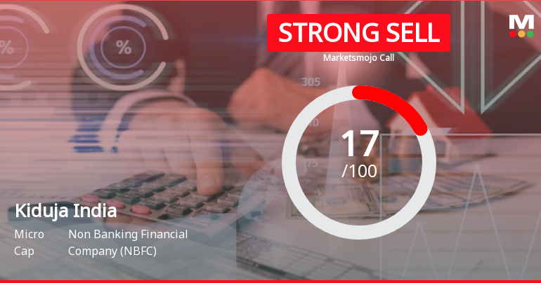 Kiduja India Ltd is Rated Strong Sell