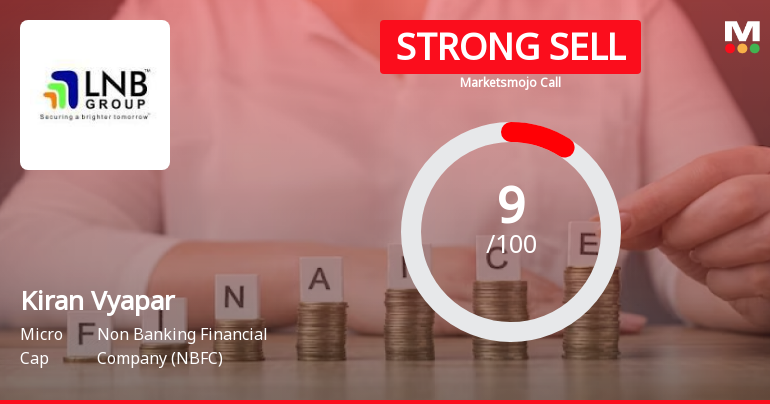 Kiran Vyapar Ltd is Rated Strong Sell