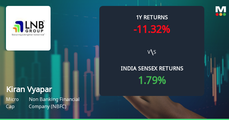 Kiran Vyapar Ltd Technical Momentum Shifts Amid Mixed Market Signals