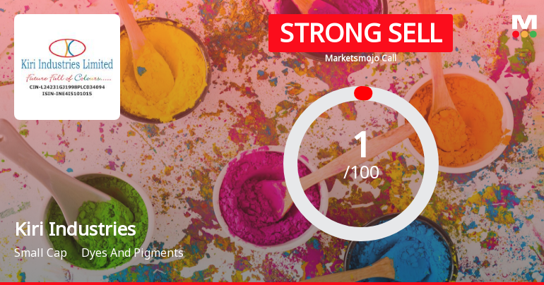 Kiri Industries Ltd is Rated Strong Sell