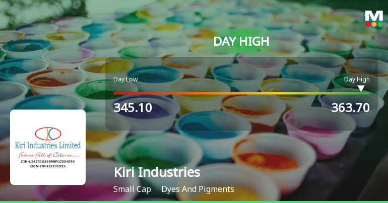 Kiri Industries Ltd Surges 7.16% to Day's High of Rs 363.7 — Outperforms Sector by 1.78 Percentage Points