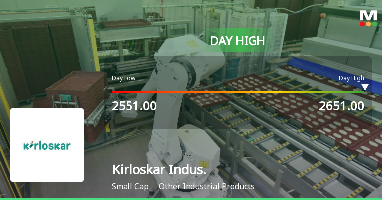 Kirloskar Industries Ltd Surges 7.56% to Day's High of Rs 2643.45 — Outperforms Sector by 3.78 Percentage Points