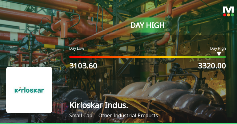 Kirloskar Industries Ltd Surges 7.14% to Day's High of Rs 3286 — Outperforms Sector by 6.42 Percentage Points
