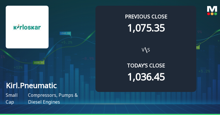 Kirloskar Pneumatic Company Ltd Opens 6.04% Higher Amid Mixed Technical Signals