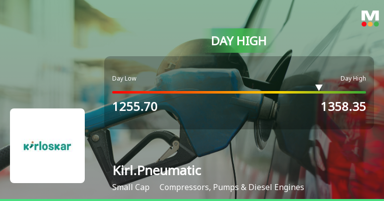 Kirloskar Pneumatic Company Ltd Surges 7.29% to Day's High of Rs 1344.2 — Outperforms Sector by 4.01 Percentage Points