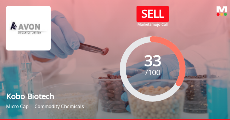 Kobo Biotech Ltd Upgraded to Sell on Technical Improvements Despite Weak Fundamentals