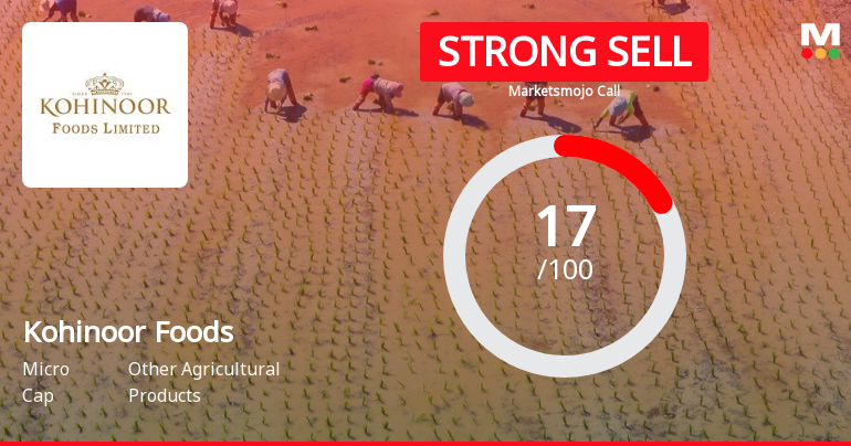 Kohinoor Foods Ltd is Rated Strong Sell