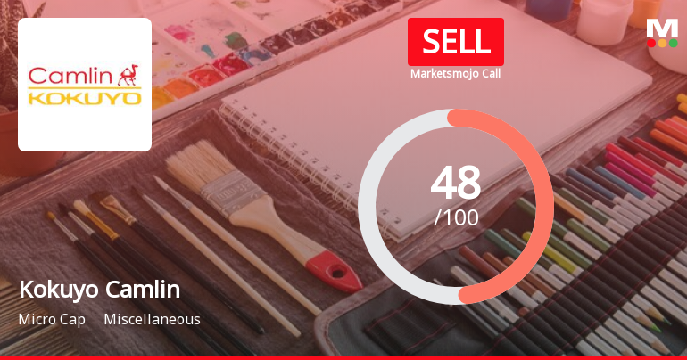 Kokuyo Camlin Ltd is Rated Sell