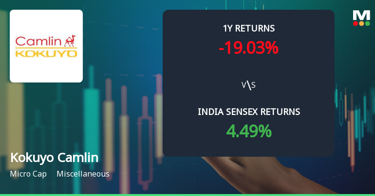 Kokuyo Camlin Ltd Sees Mixed Technical Signals Amid Mild Momentum Shift