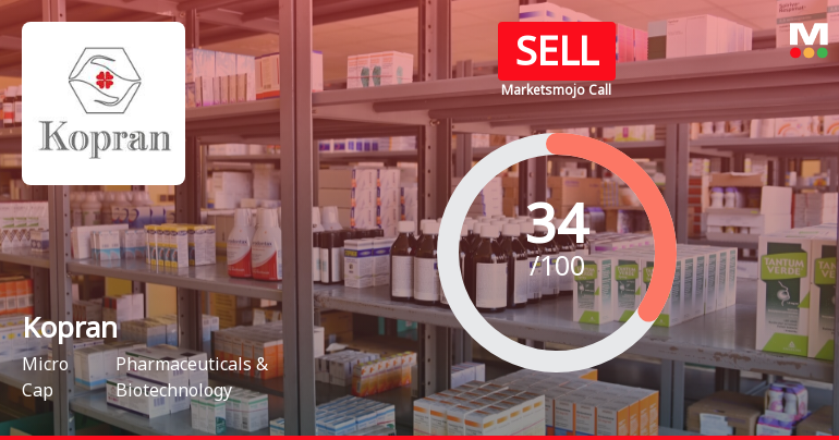 Kopran Ltd is Rated Sell by MarketsMOJO