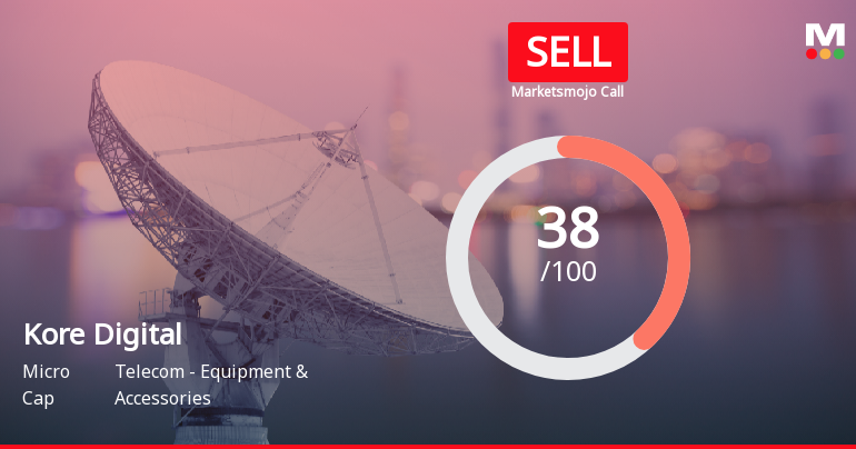 Kore Digital Ltd is Rated Sell