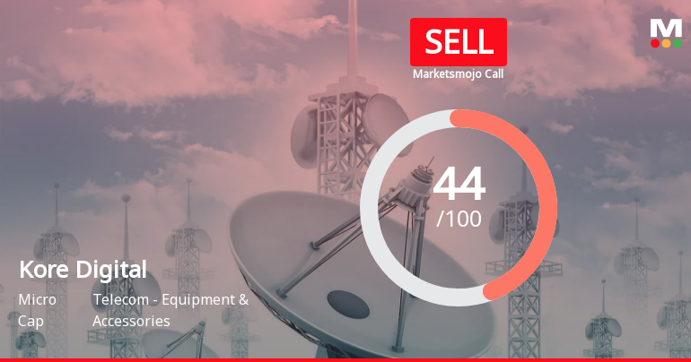 Kore Digital Ltd is Rated Sell