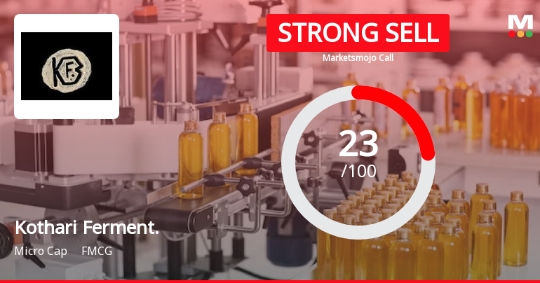 Kothari Fermentation & Biochem Ltd is Rated Strong Sell