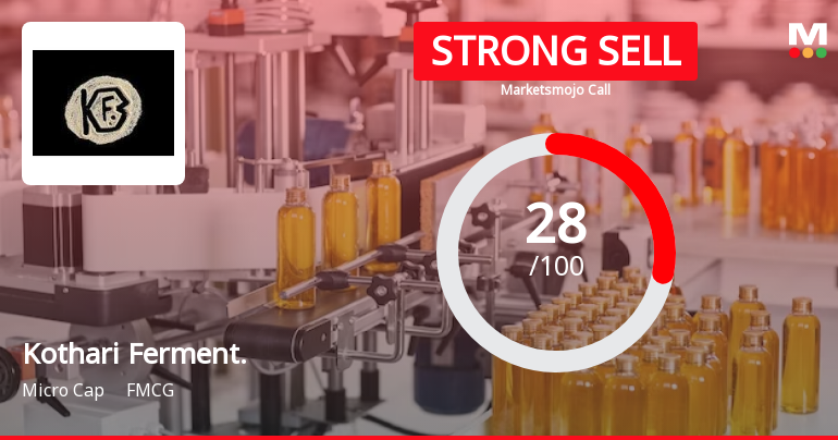 Kothari Fermentation & Biochem Ltd is Rated Strong Sell