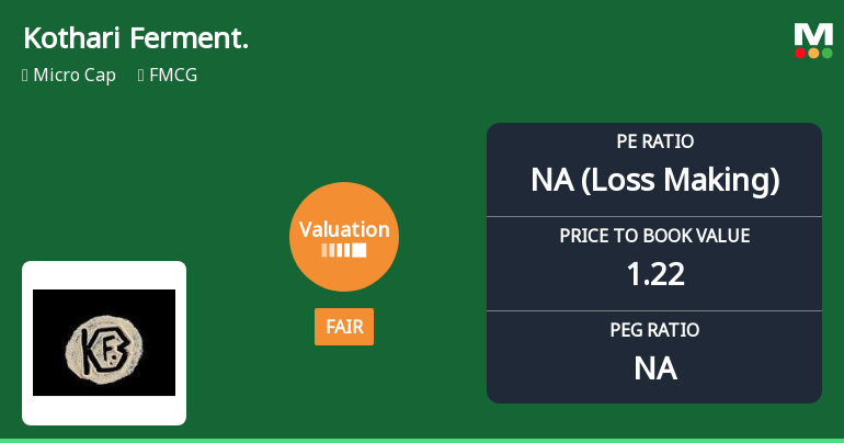 Kothari Fermentation & Biochem Ltd: Valuation Shifts Signal Changing Price Attractiveness