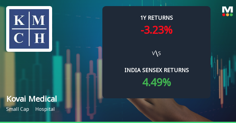 Kovai Medical Center & Hospital Ltd Sees Mixed Technical Signals Amid Price Momentum Shift