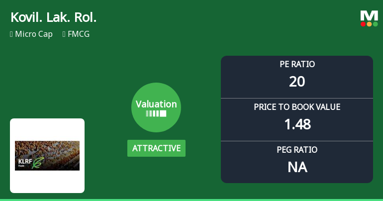 Kovilpatti Lakshmi Roller Flour Mills Ltd: Valuation Shifts Signal Price Attractiveness Amid Mixed Returns