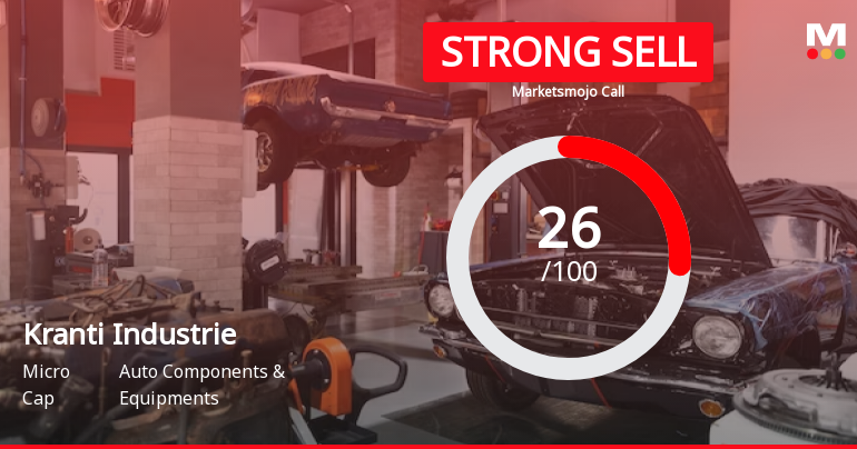 Kranti Industries Ltd is Rated Strong Sell