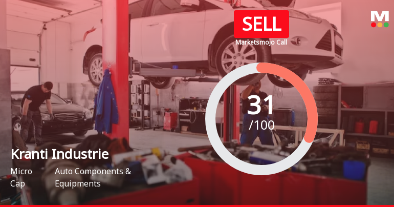 Kranti Industries Ltd Upgraded to Sell on Technical and Valuation Improvements