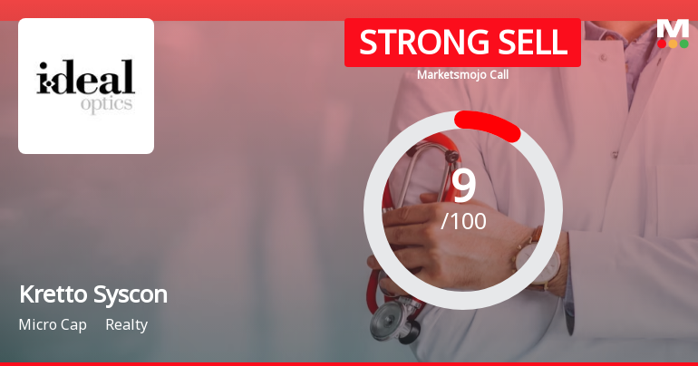Kretto Syscon Ltd is Rated Strong Sell