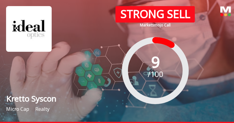 Kretto Syscon Ltd is Rated Strong Sell