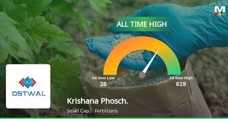 Krishana Phoschem Ltd Hits All-Time High of Rs 704 as Momentum Builds Across Timeframes
