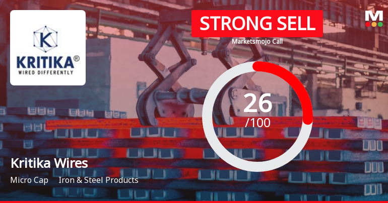 Kritika Wires Ltd is Rated Strong Sell
