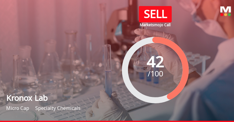 Kronox Lab Sciences Ltd is Rated Sell