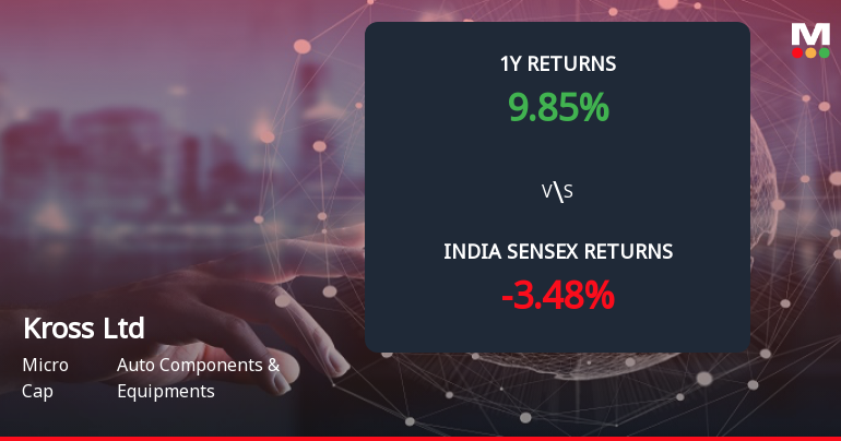 Kross Ltd Forms Death Cross, Signalling Potential Bearish Trend