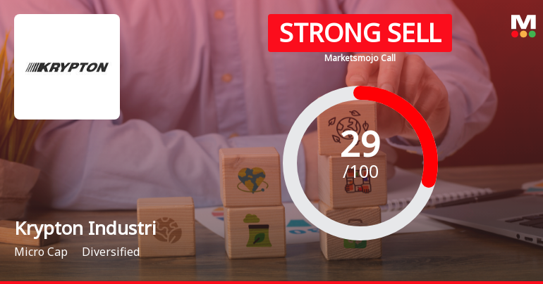 Krypton Industries Ltd Downgraded to Strong Sell Amid Valuation and Financial Concerns