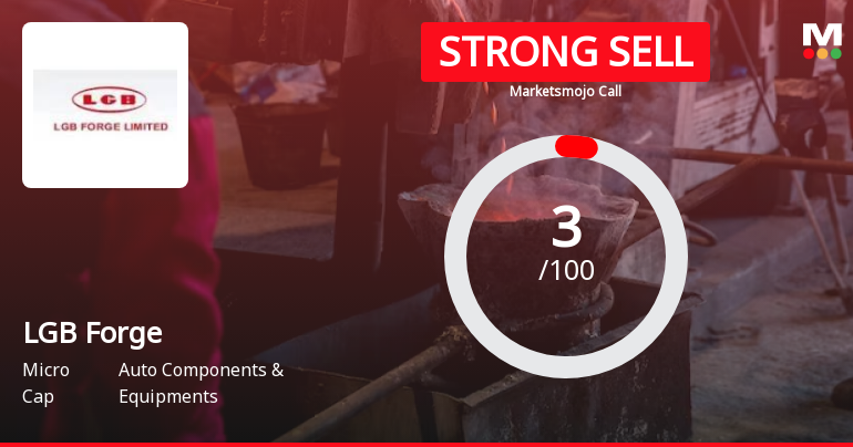 LGB Forge Ltd is Rated Strong Sell