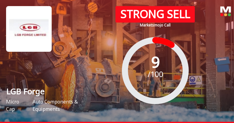 LGB Forge Ltd is Rated Strong Sell by MarketsMOJO