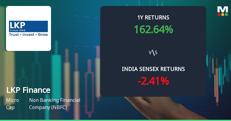 LKP Finance Ltd Technical Momentum Shifts Amid Mixed Indicator Signals