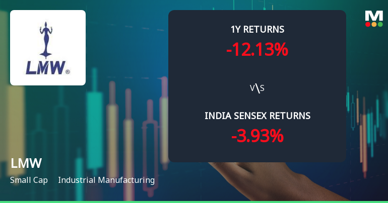 LMW Ltd Technical Momentum Shifts Amid Bearish Indicators