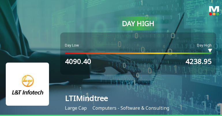 LTIMindtree Ltd Rallies 4.94% Despite Trading Below Key Moving Averages — A Recovery or Relief Rally?