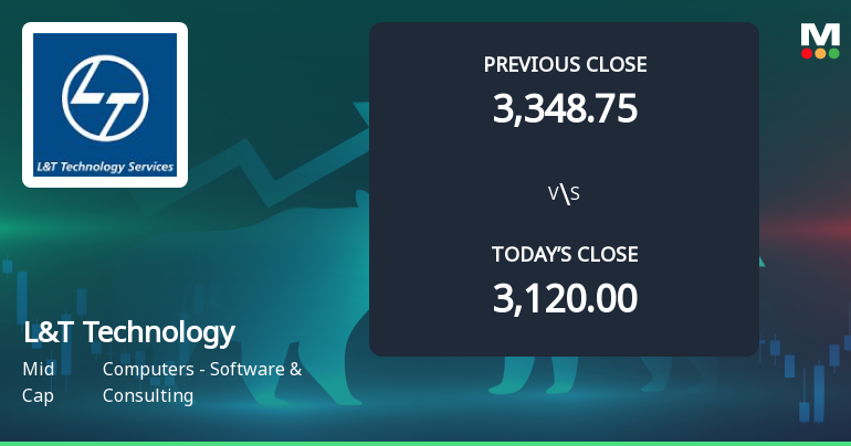 L&T Technology Services Ltd Opens 4.07% Higher Amid Mixed Technical Signals