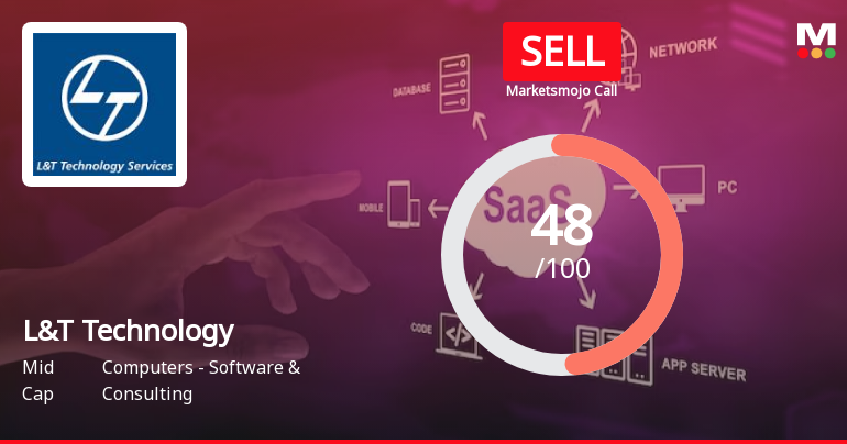L&T Technology Services Ltd is Rated Sell