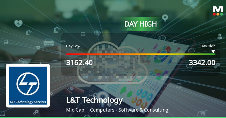 L&T Technology Services Ltd Surges 6.23% to Day's High of Rs 3255.15 — Outperforms Sector by 2.41 Percentage Points