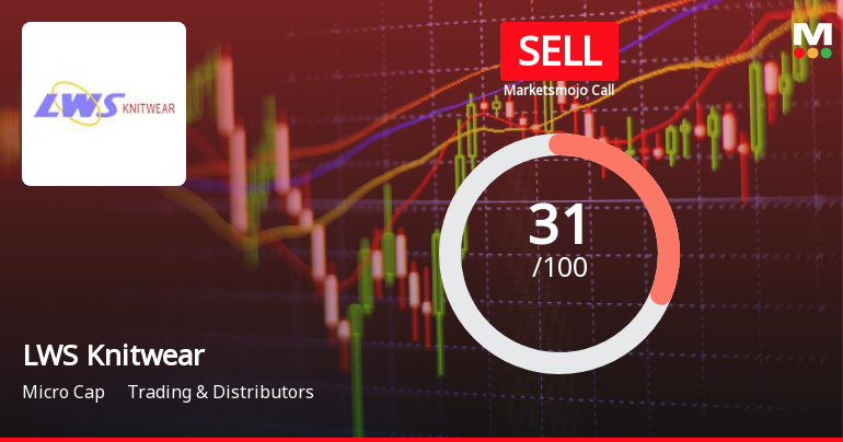 LWS Knitwear Ltd Upgraded from Strong Sell to Sell on Mixed Financial and Valuation Signals