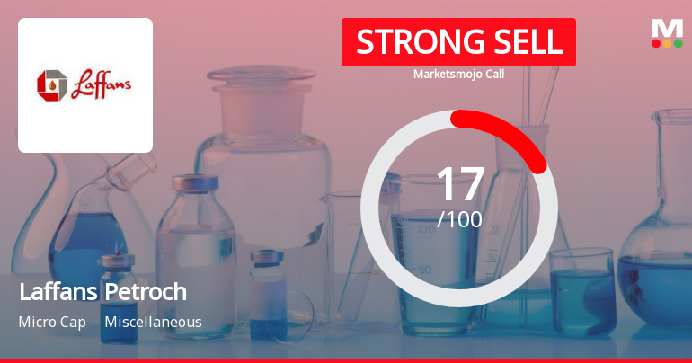 Laffans Petrochemicals Ltd is Rated Strong Sell
