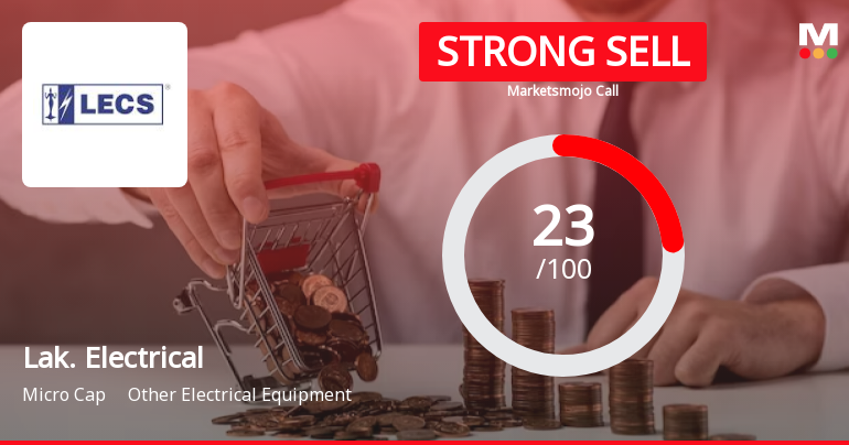 Lakshmi Electrical Control Systems Ltd is Rated Strong Sell