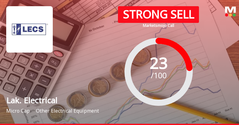 Lakshmi Electrical Control Systems Ltd is Rated Strong Sell