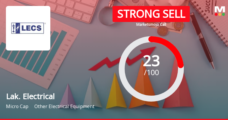 Lakshmi Electrical Control Systems Ltd is Rated Strong Sell