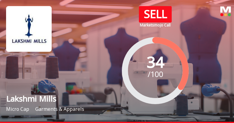 Lakshmi Mills Company Ltd Upgraded to Sell on Technical Improvements Despite Fundamental Challenges